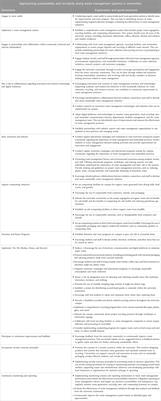 Approaching sustainability and circularity along waste management systems in universities: an overview and proposal of good practices